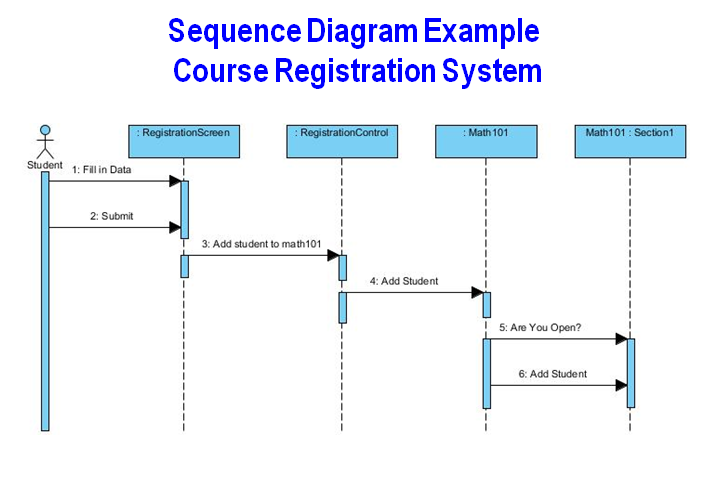School Management System Sequence Diagram