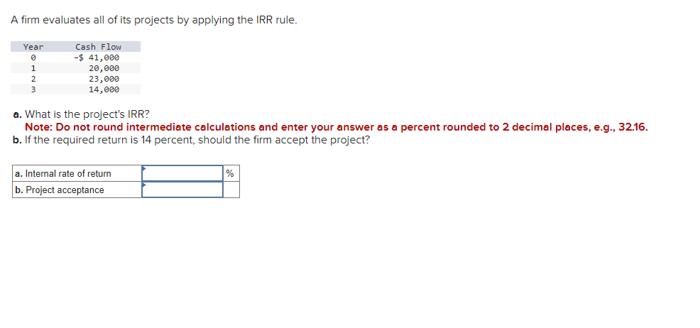 Solved A Firm Evaluates All Of Its Projects By Applying The | Chegg.com