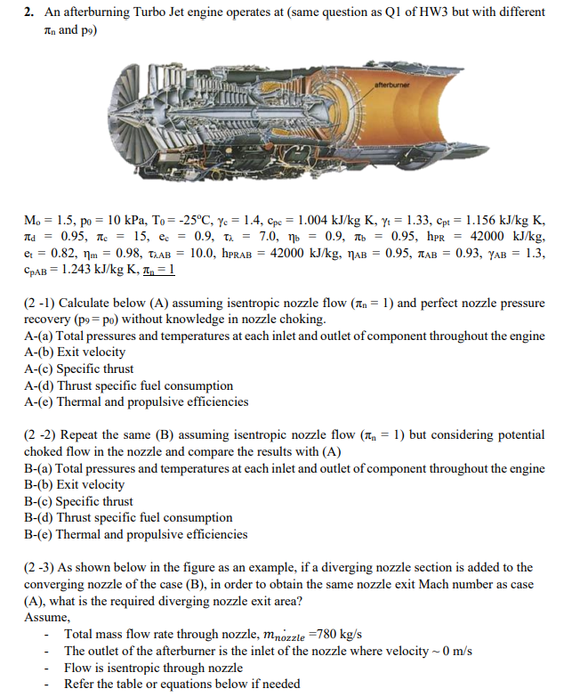 Solved Convergent exhaust nozzle Convergent-divergent | Chegg.com