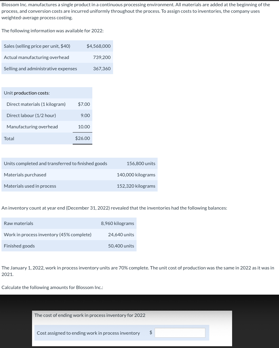Solved The cost of ending work in process inventory for