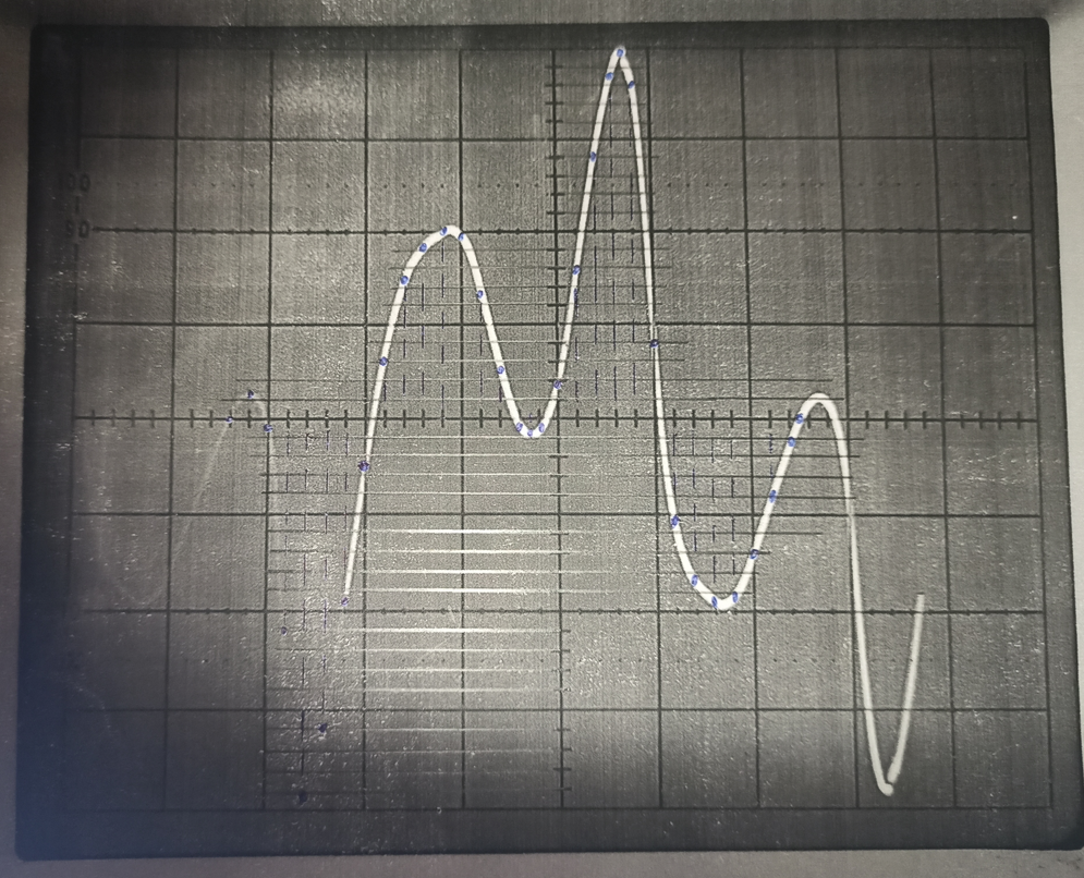 Solved Lab work about harmonics why are the odd harmonics