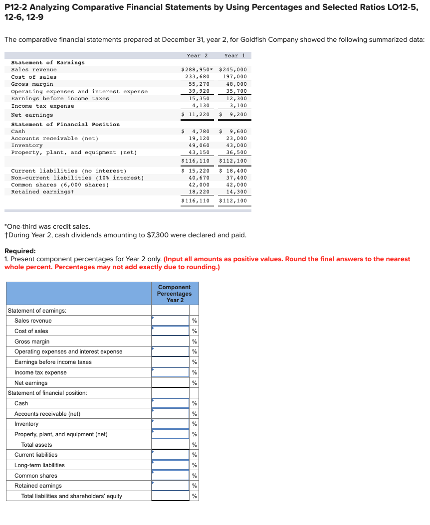 Solved P12-2 Analyzing Comparative Financial Statements by | Chegg.com