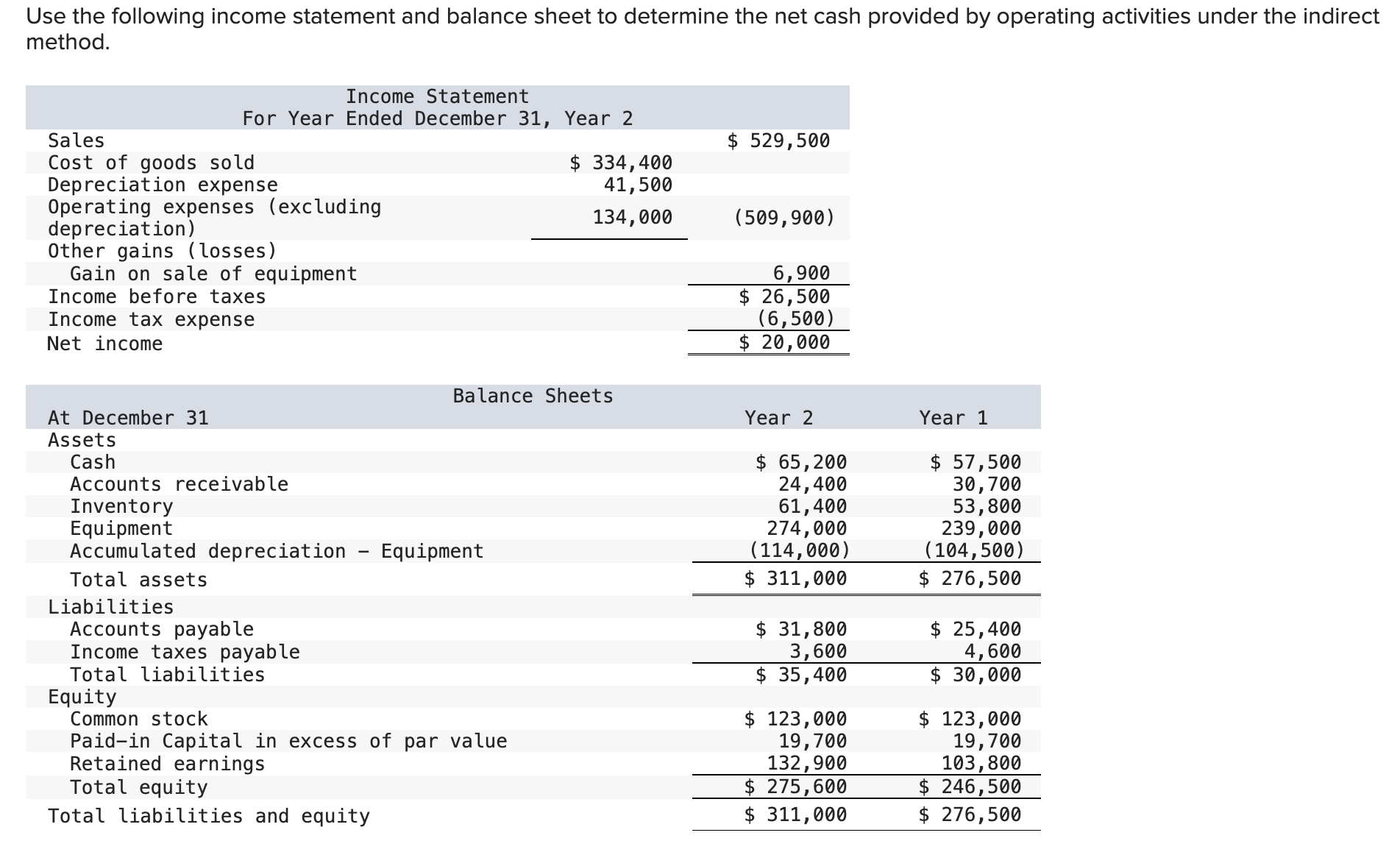 Solved Use the following income statement and balance sheet | Chegg.com