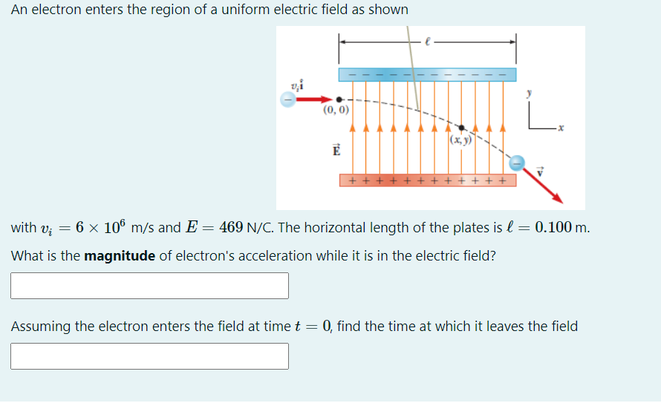 An Electron Enters The Region Of A Uniform Electric Chegg Com