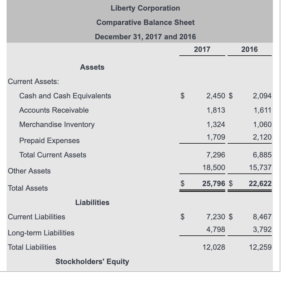 Solved Liberty Corporation reported the following financial | Chegg.com