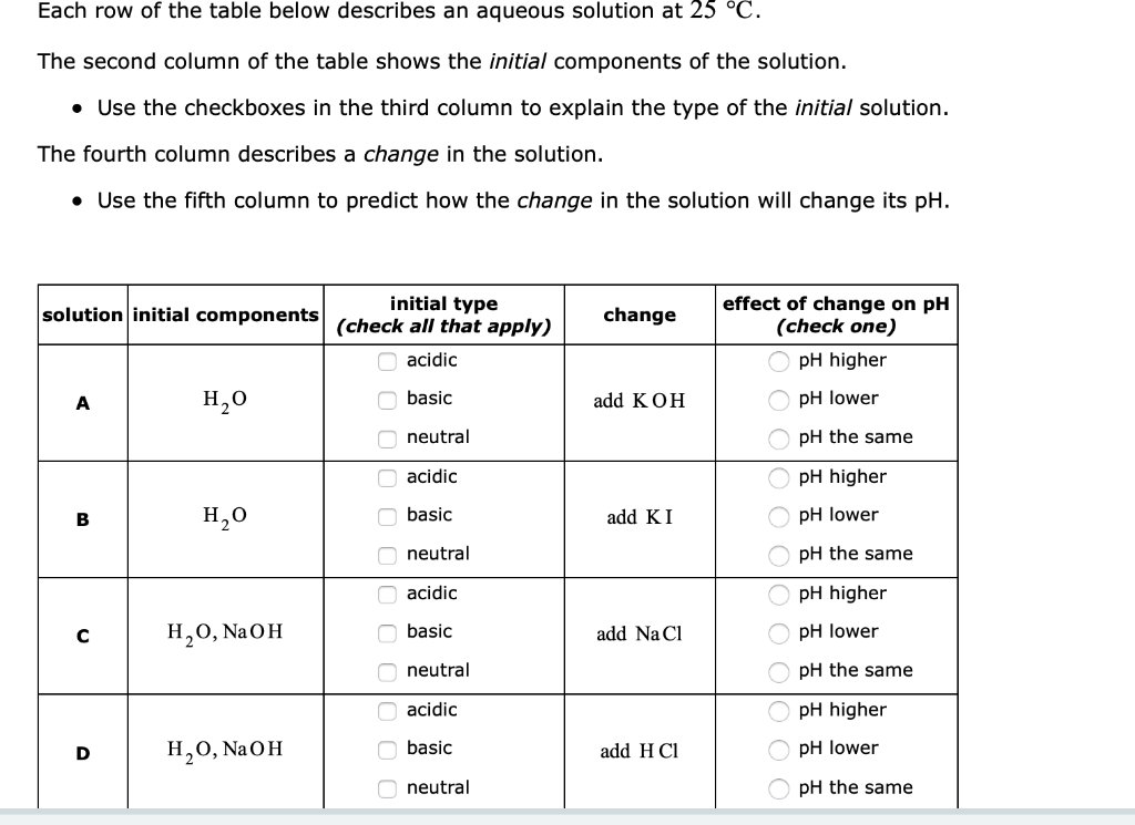 Solved Each row of the table below describes an aqueous | Chegg.com