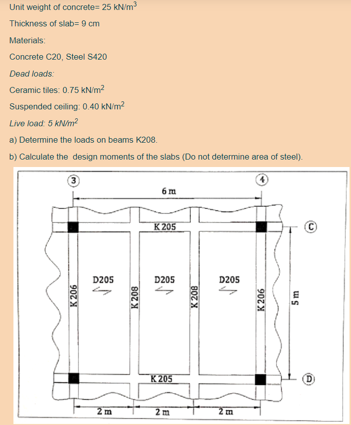 Solved Unit weight of concrete= 25 kN/m3 Thickness of slab= | Chegg.com