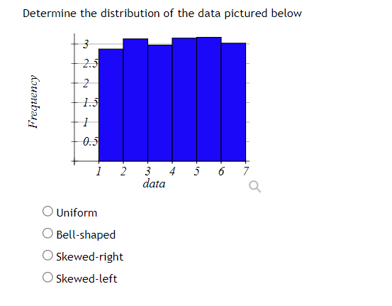 Determine the distribution of the data pictured below
Uniform
Bell-shaped
Skewed-right
Skewed-left