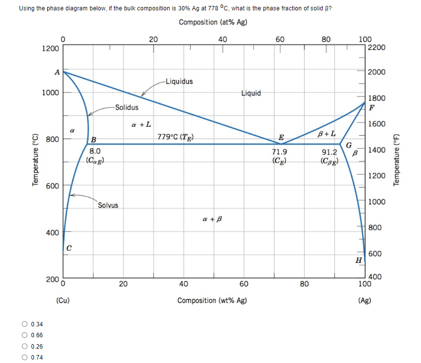 Solved Using the phase diagram below, if the bulk | Chegg.com