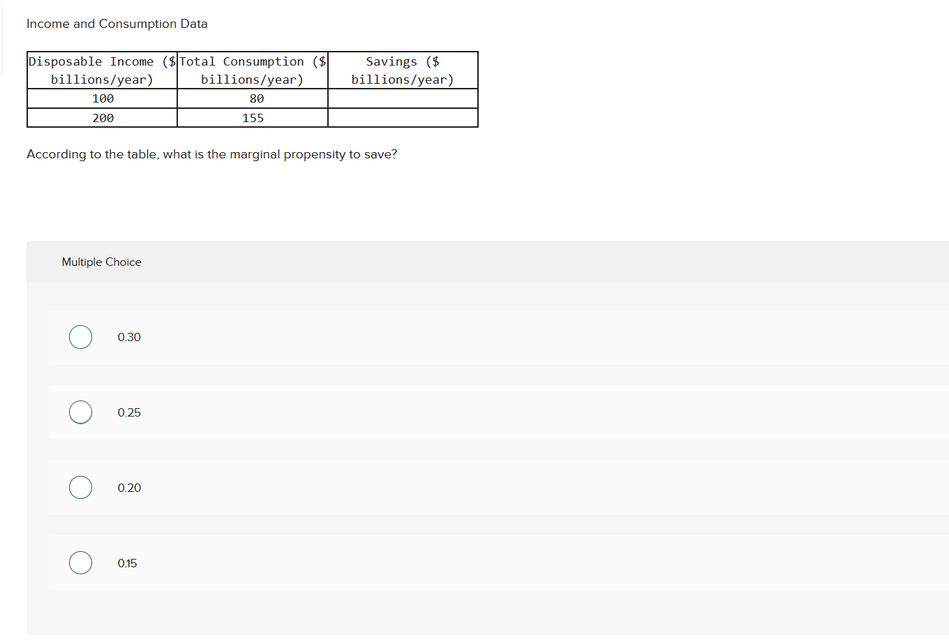 Solved Income and Consumption Data According to the table, | Chegg.com
