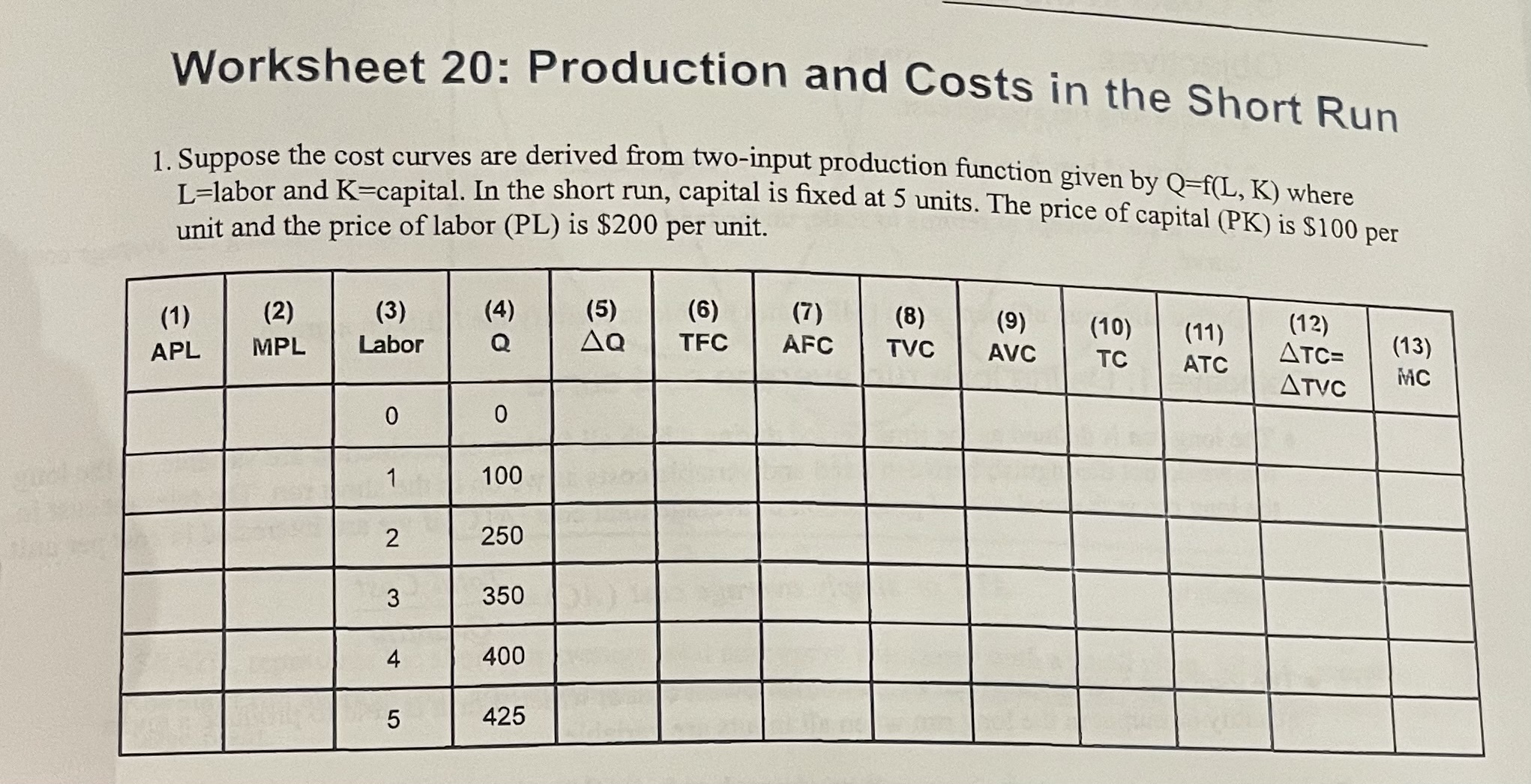 Solved Worksheet 20 Production and Costs in the Short Run