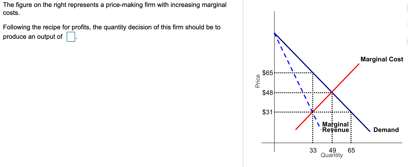 Solved The figure on the right represents a price-making | Chegg.com