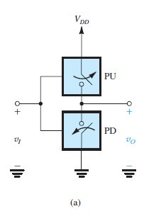 Solved 14.20 Consider an inverter implemented as in Fig. | Chegg.com