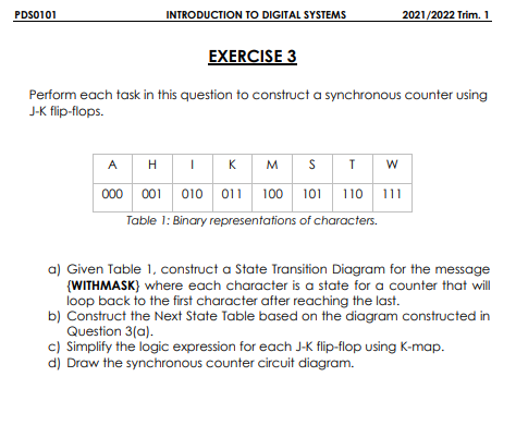 Introduction To Digital Systems