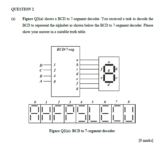 Solved QUESTION 2 a) Figure Q2(a) shows a BCD to 7-segment | Chegg.com