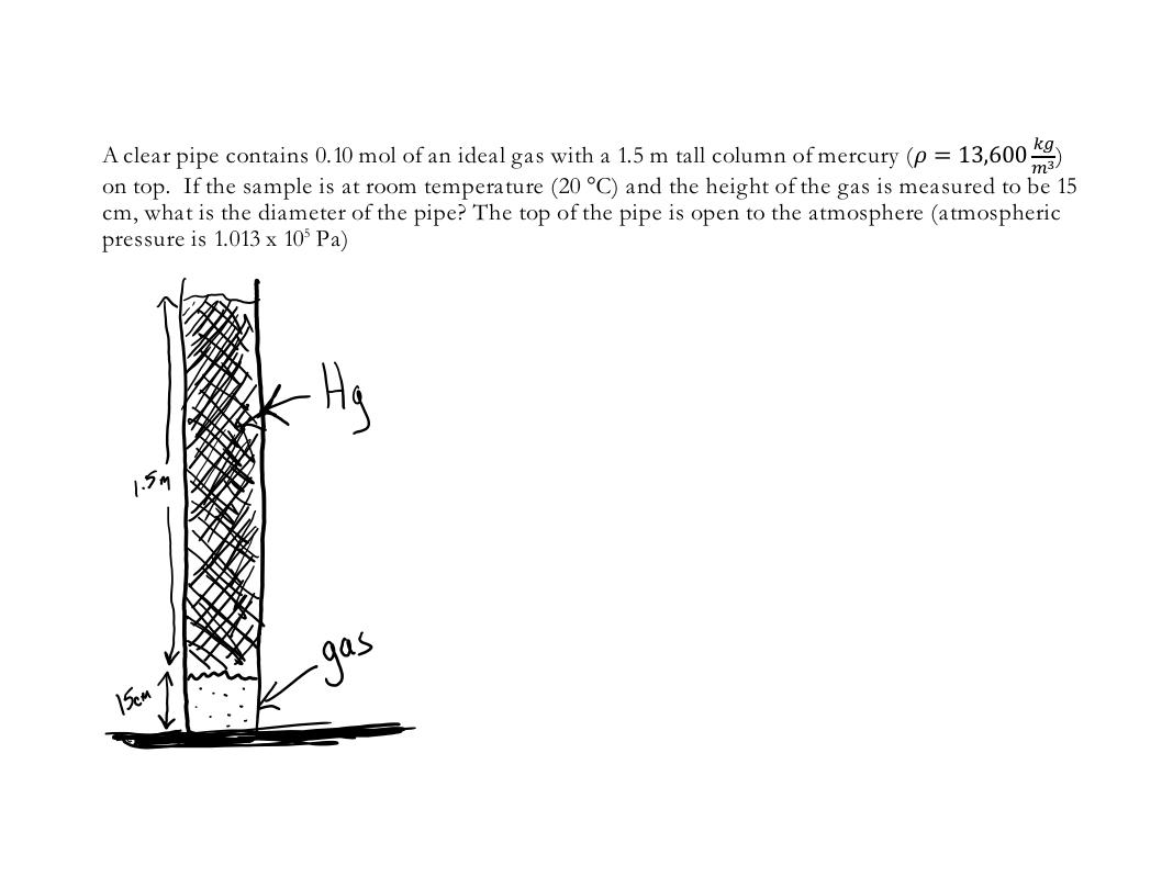 Solved A clear pipe contains 0.10 mol of an ideal gas with a
