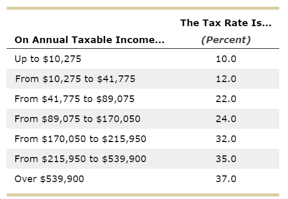 Solved Taxes paid for a given income levelSuppose that | Chegg.com