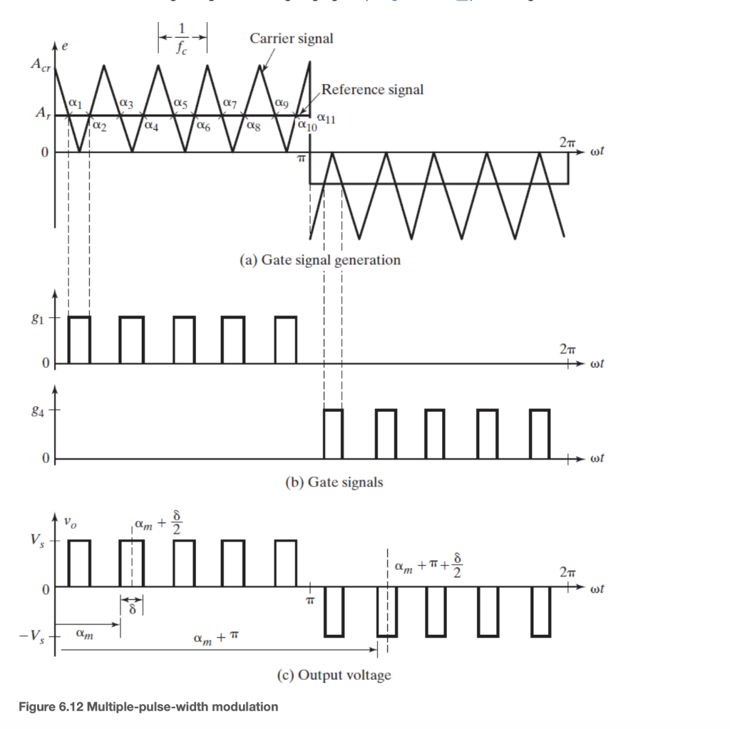 Solved A single-phase full-bridge inverter as shown in Fig. | Chegg.com