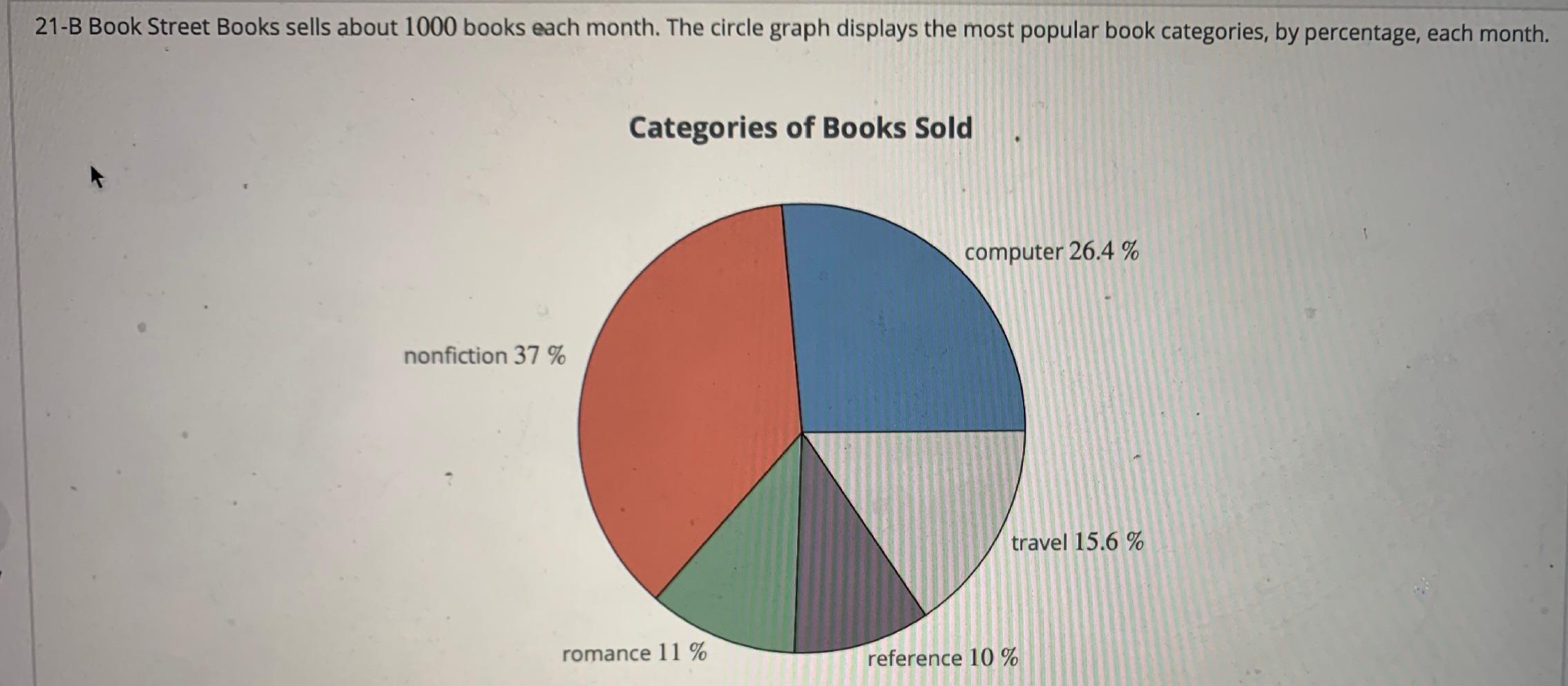 Solved Step 1 of 5: Find the number of computer books sold | Chegg.com