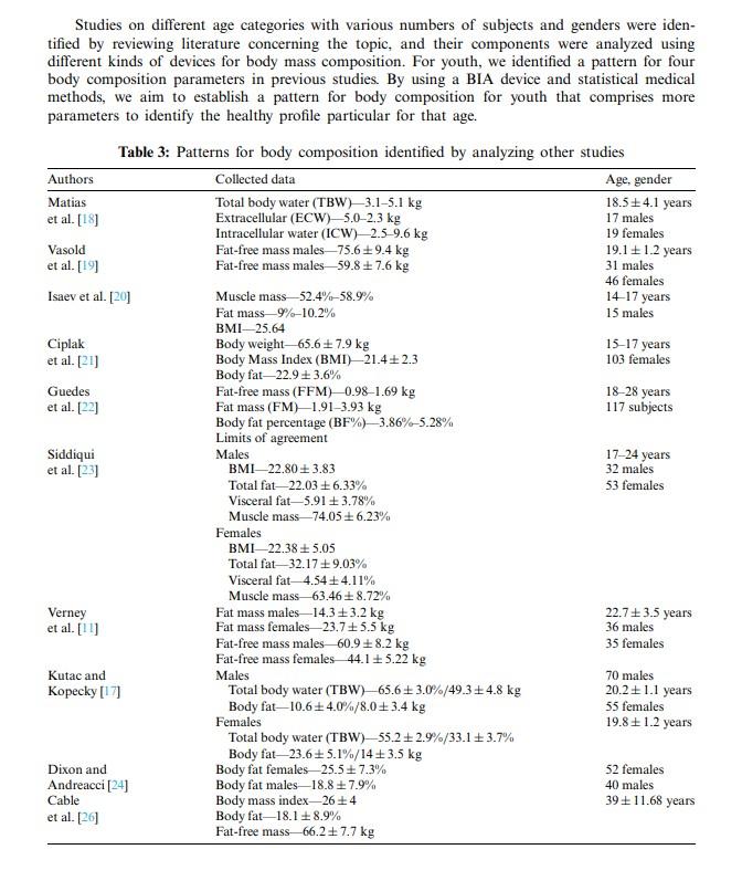 Studies on different age categories with various numbers of subjects and genders were identified by reviewing literature conc