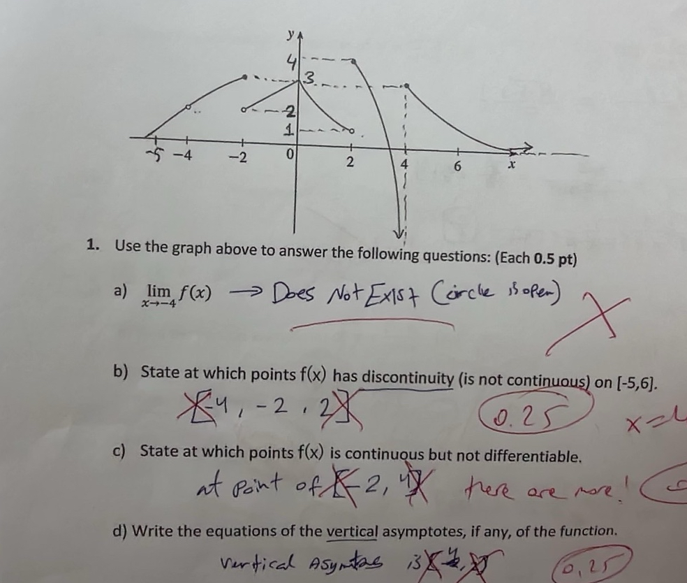 Solved Use the graph above to ﻿answer the following | Chegg.com