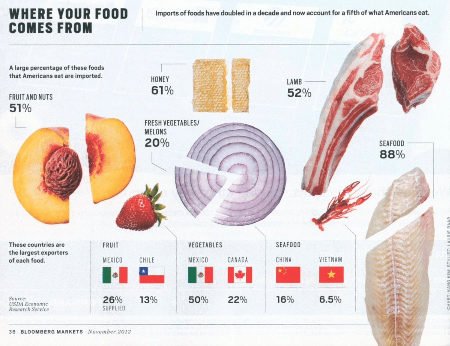 You Must See This Chart Before It Exposes the Whole Story