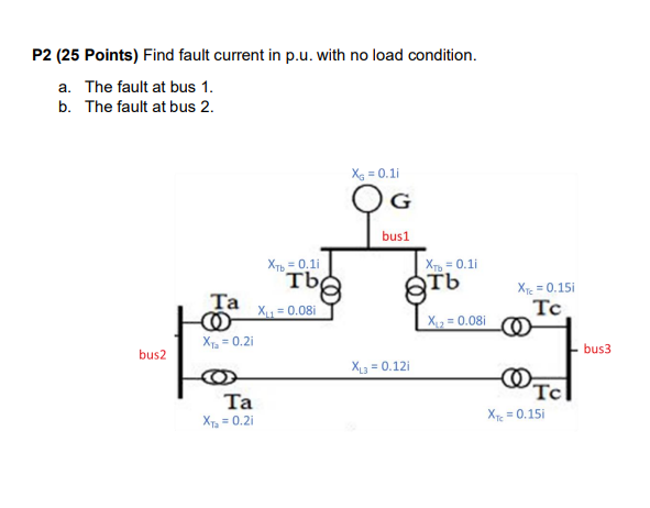 P2 (25 Points) Find fault current in p.u. with no | Chegg.com