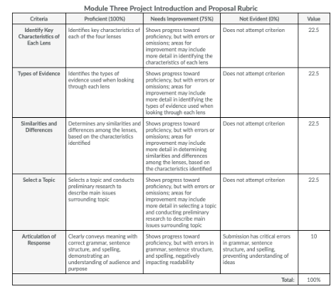 Solved Overview As You Move Forward In Your Academic And 