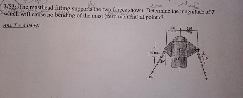 Solved 2/53: The masthead fitting supports the two forces | Chegg.com