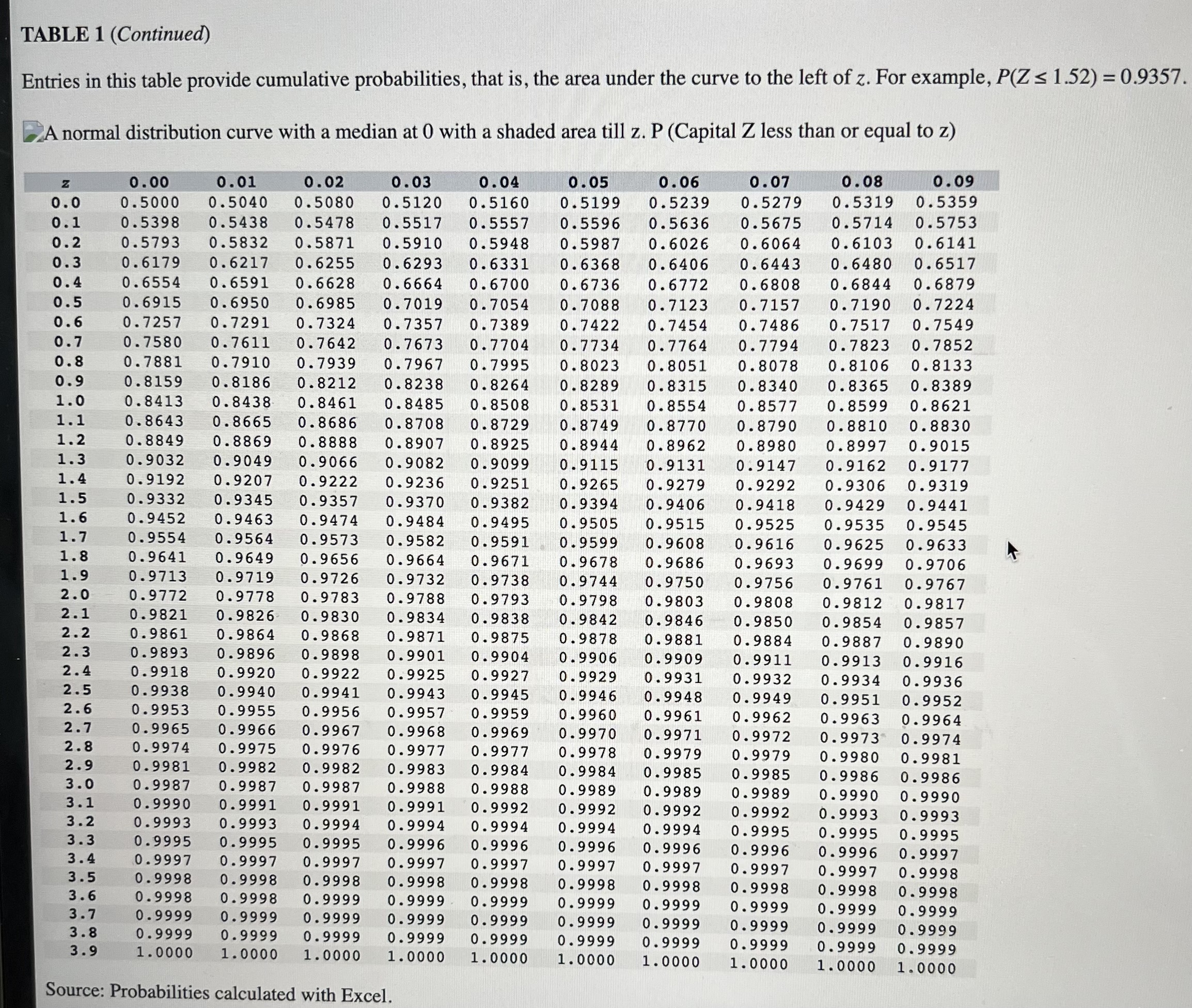 Solved Let Y=e^(X) where X is normally distributed with | Chegg.com