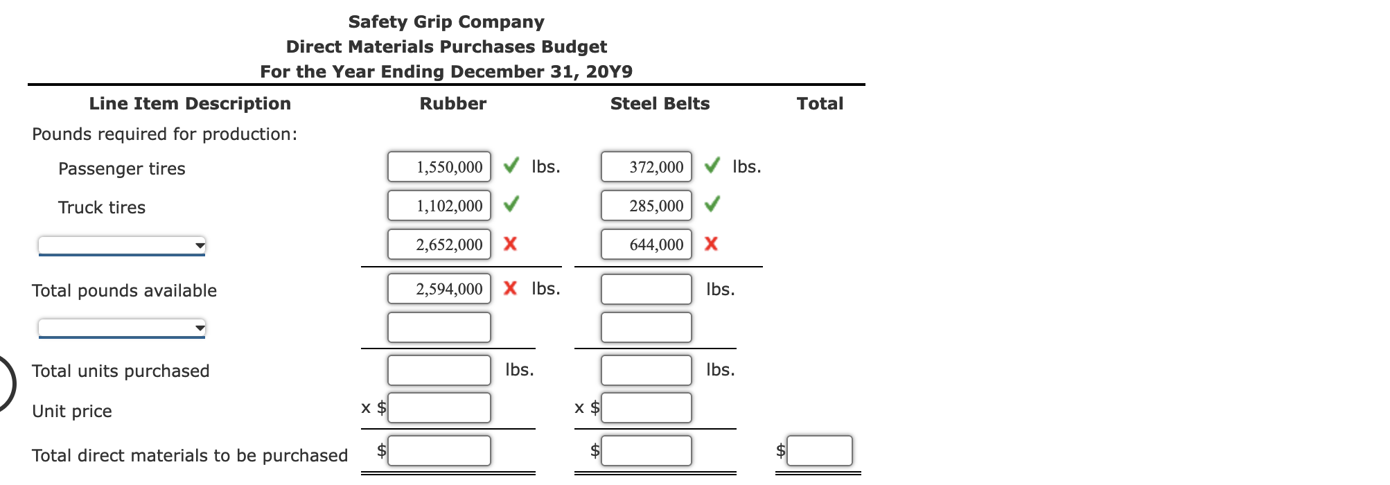 Solved Direct materials purchases budget Anticipated sales