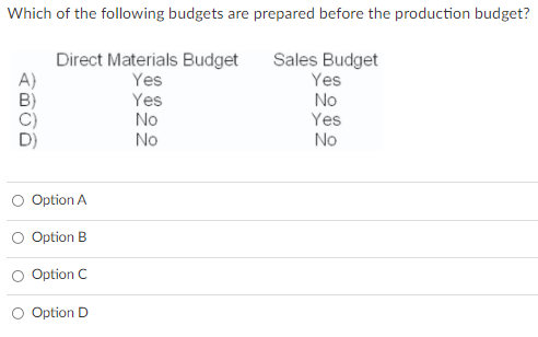 Solved Which Of The Following Budgets Are Prepared Before | Chegg.com