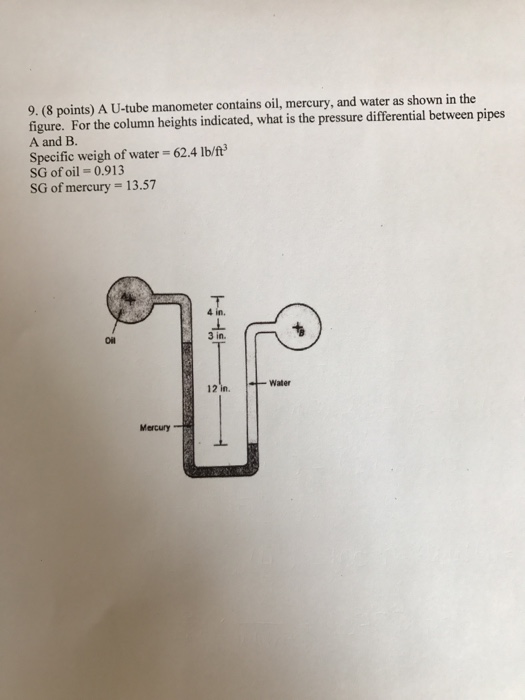 Solved A Utube manometer contains oil, mercury, and water