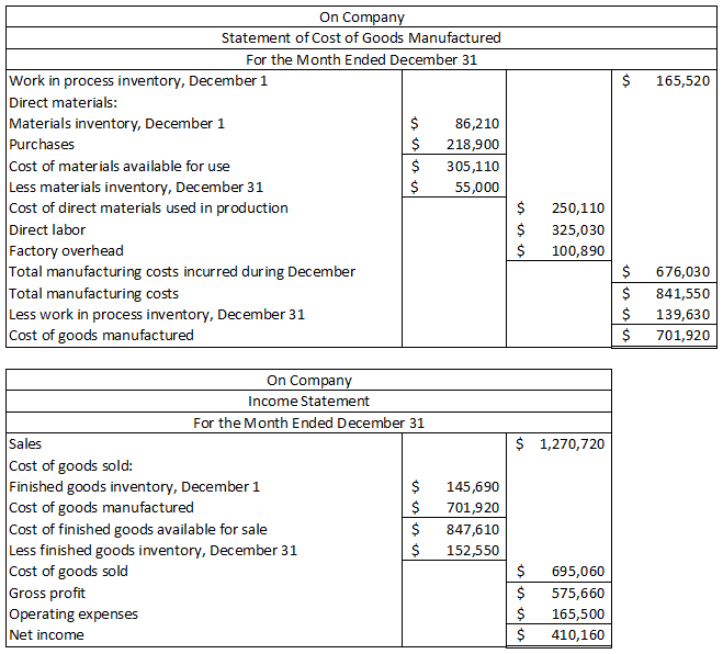 Answered Manufacturing Income Statement bartleby