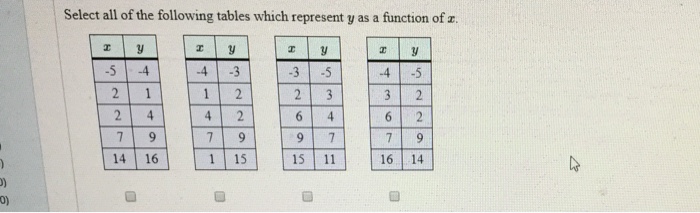 Solved Select All Of The Following Tables Which Represent Y