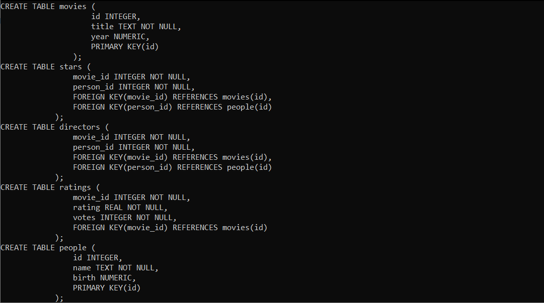 Solved In SQL (command window) Given this dataset that has | Chegg.com