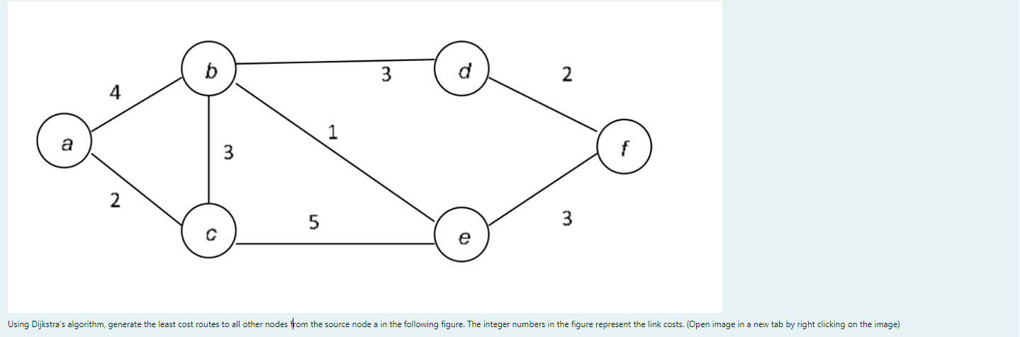 Solved b 3 d 2 1 a 3 f 2. 5 3 с Using Dijkstra's algorithm, | Chegg.com
