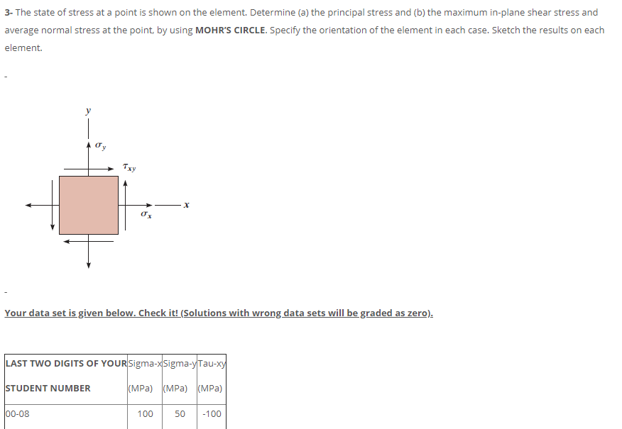 Solved 3- The State Of Stress At A Point Is Shown On The | Chegg.com