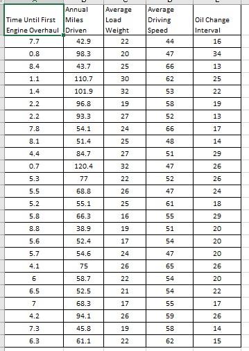 Solved Exercise 14-36 Algo The maintenance manager at a | Chegg.com