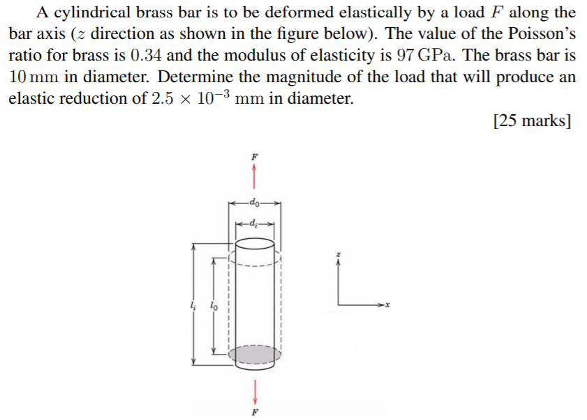 Solved A cylindrical brass bar is to be deformed elastically