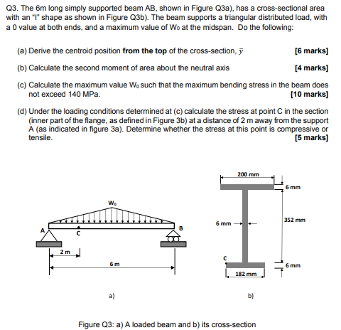 Solved Q3. The 6m long simply supported beam AB, shown in | Chegg.com