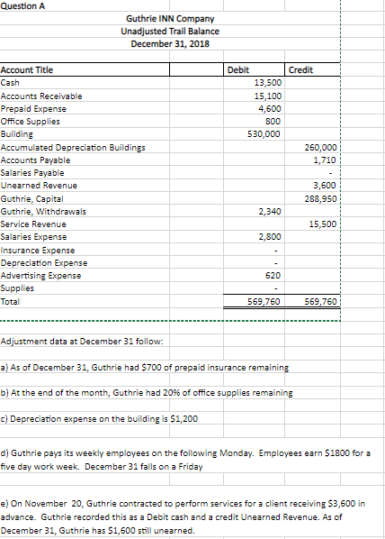 Solved Question A Guthrie INN Company Unadjusted Trail | Chegg.com