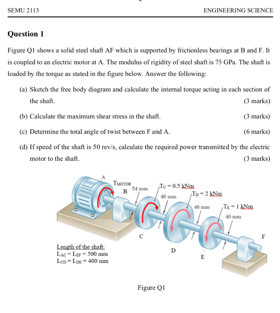 Solved SEMU 2113 ENGINEERING SCIENCE Question 1 Figure Q1