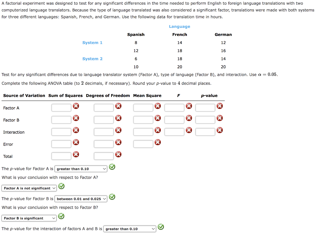 Solved A Factorial Experiment Was Designed To Test For Any | Chegg.com