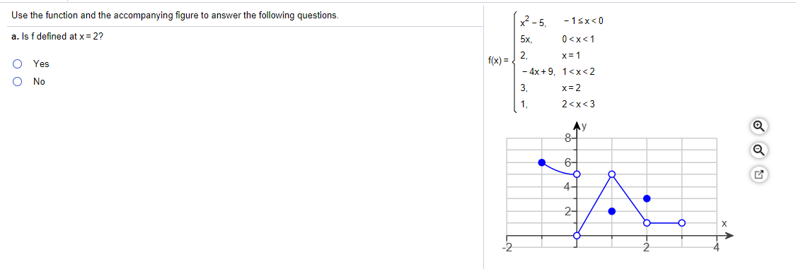 Solved Use the function and the accompanying figure to | Chegg.com