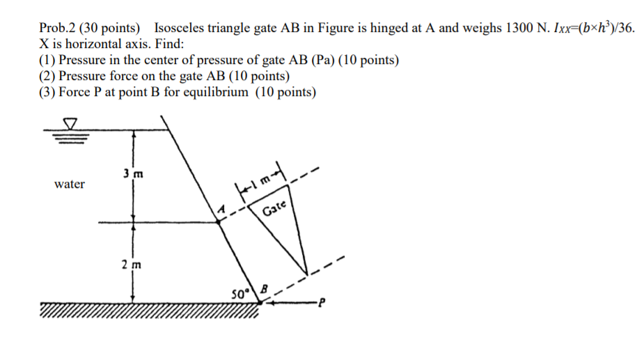 Solved Prob.2 (30 points) Isosceles triangle gate AB in