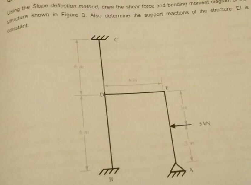 Solved the Slope deflection method, draw the shear force and | Chegg.com