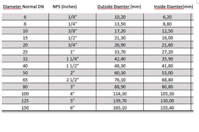 Steel Pipe Dimensions Sizes Chart (Schedule 40, 80 Pipe), 52% OFF