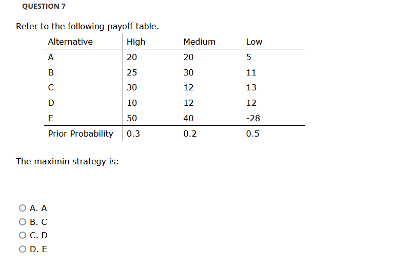 Solved Refer to the following payoff table. The maximin | Chegg.com