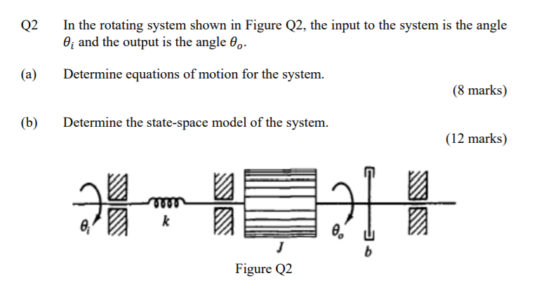 Solved Q2 In the rotating system shown in Figure Q2, the | Chegg.com